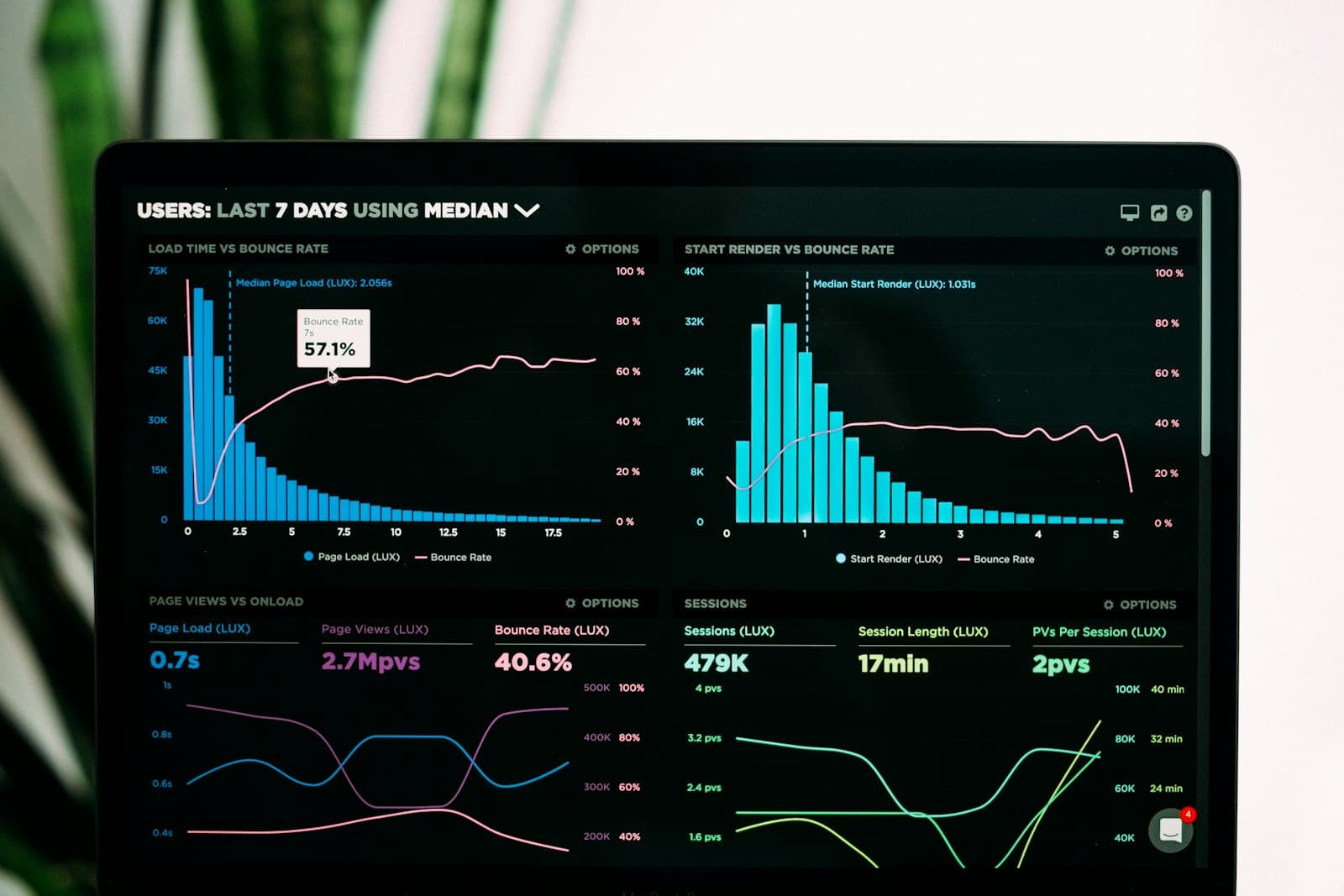 Tableau de bord analytique sur ordinateur portable